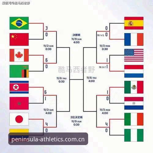 U17男女足抽签结果对比：西班牙vs摩洛哥，美国vs萨摩亚——谁能突围？